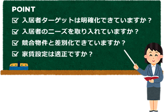 POINT 入居者ターゲットは明確化できていますか? 入居者のニーズを取り入れていますか? 競合物件と差別化できていますか? 家賃設定は適正ですか?